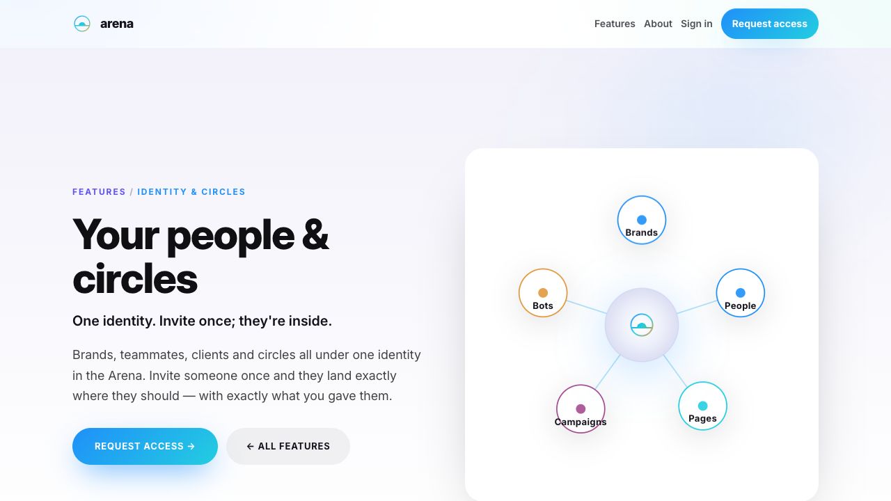 Arena public feature page: People and scope